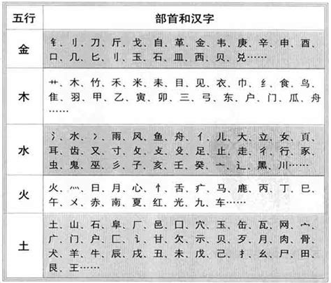 晉字五行|晋字的五行属性